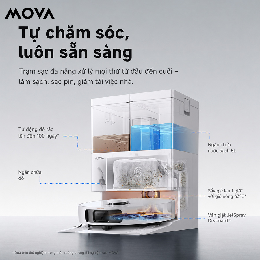 Trạm sạc thông minh